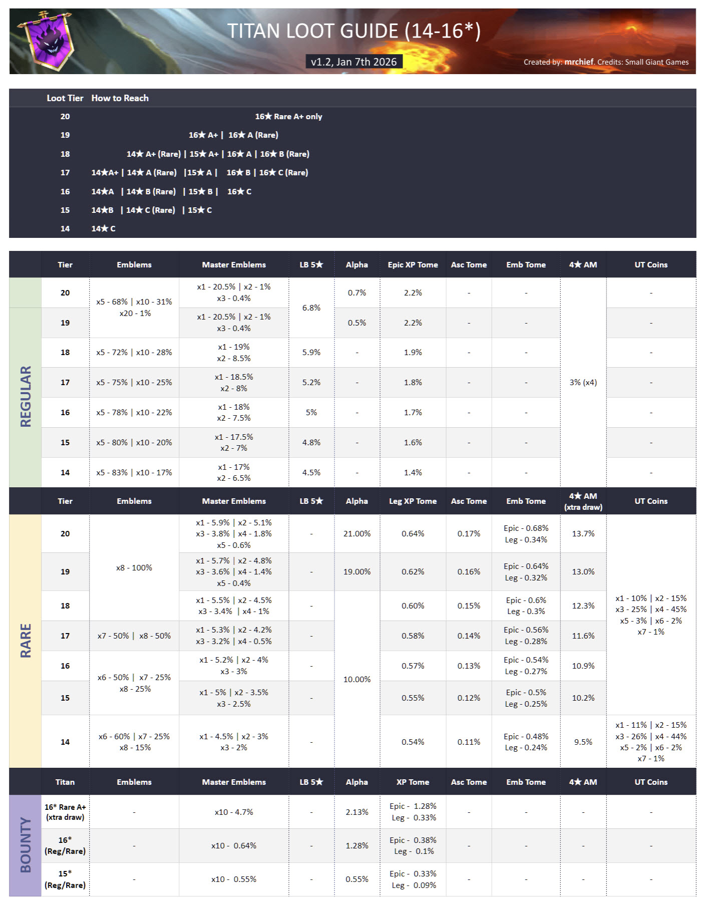 Titan Loot Guide (1 of 1)